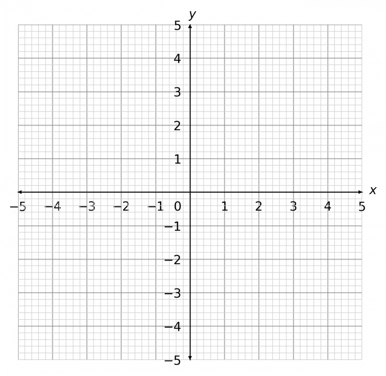 Gradients of Straight Line Graphs Worksheets | Questions and Revision