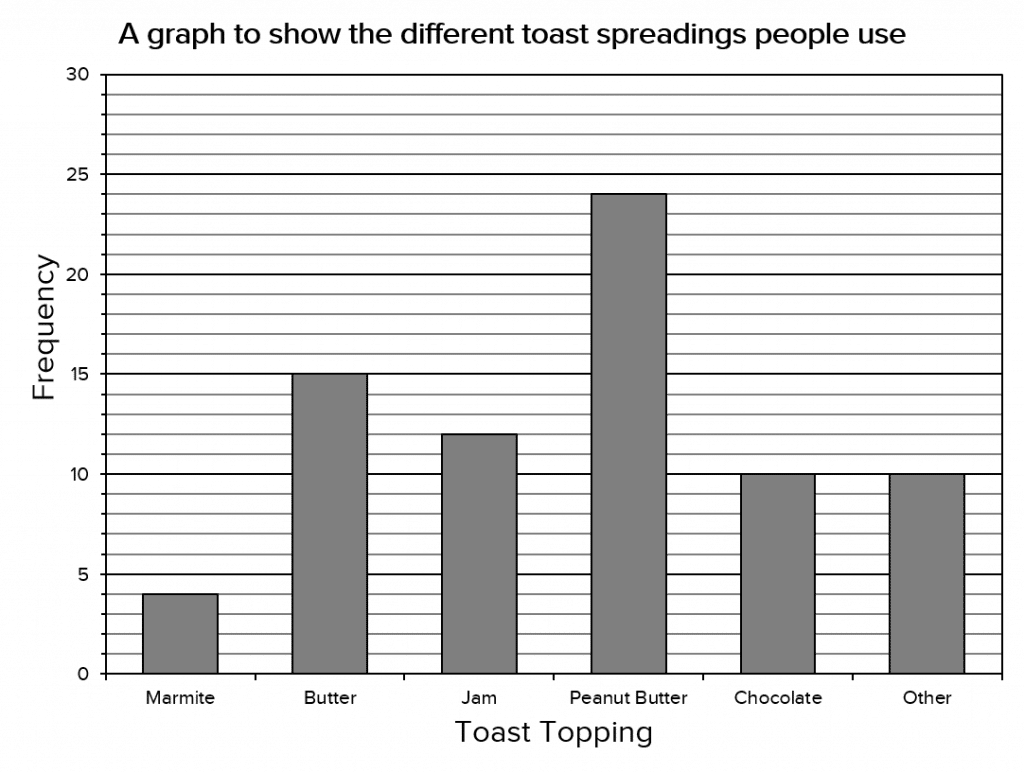 bar-graphs-worksheets-questions-and-revision-mme