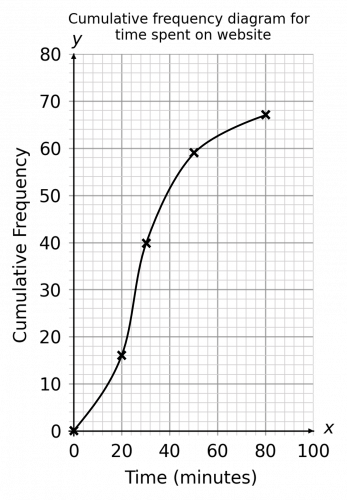 Plotted Graph 
