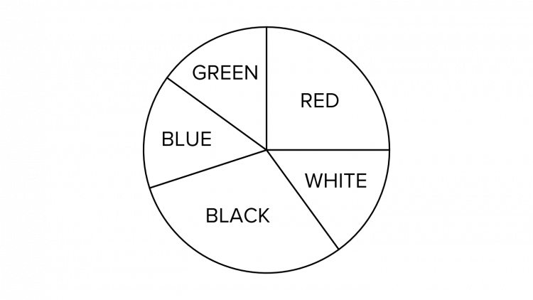 Pie Chart for Different Colours
