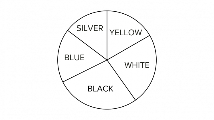 Pie Chart for Colour