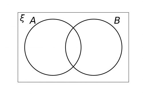 set notation example 5