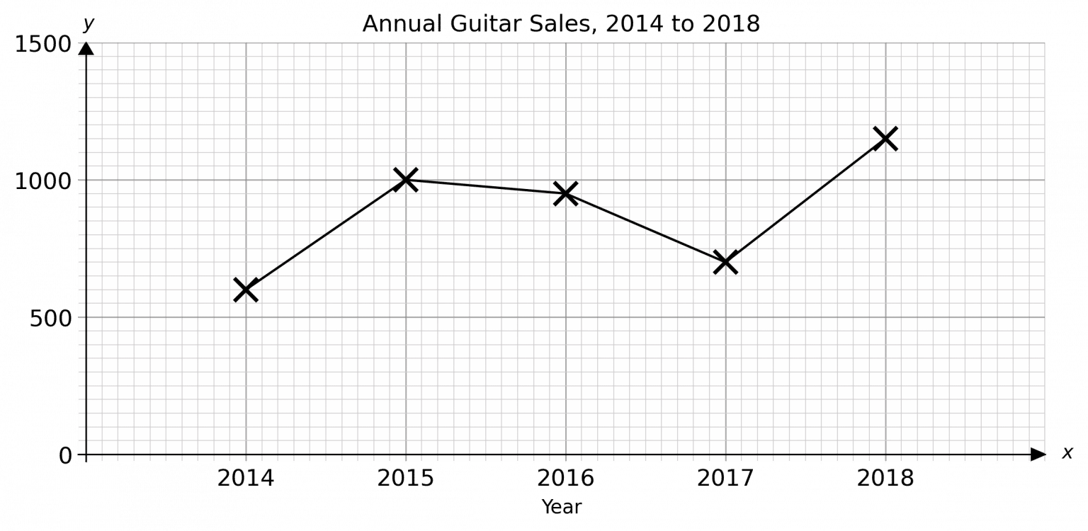 line-graphs-worksheets-questions-and-revision-mme