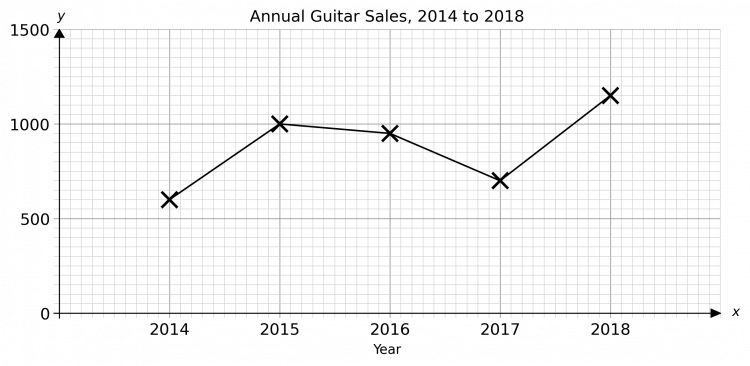 line-graphs-worksheets-questions-and-revision-mme