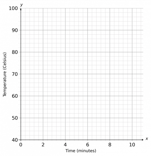 Empty Scatter Graph