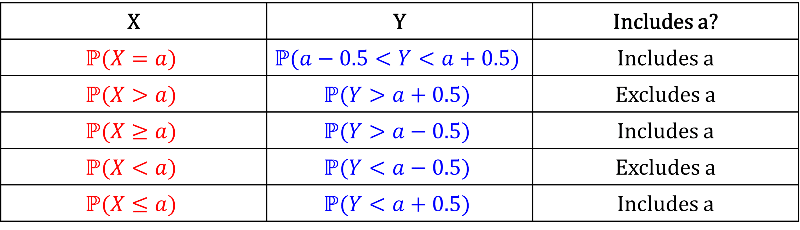 hypothesis test normal approximation to binomial
