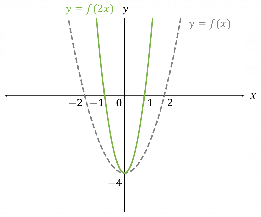 Graph Transformations Revision Mme