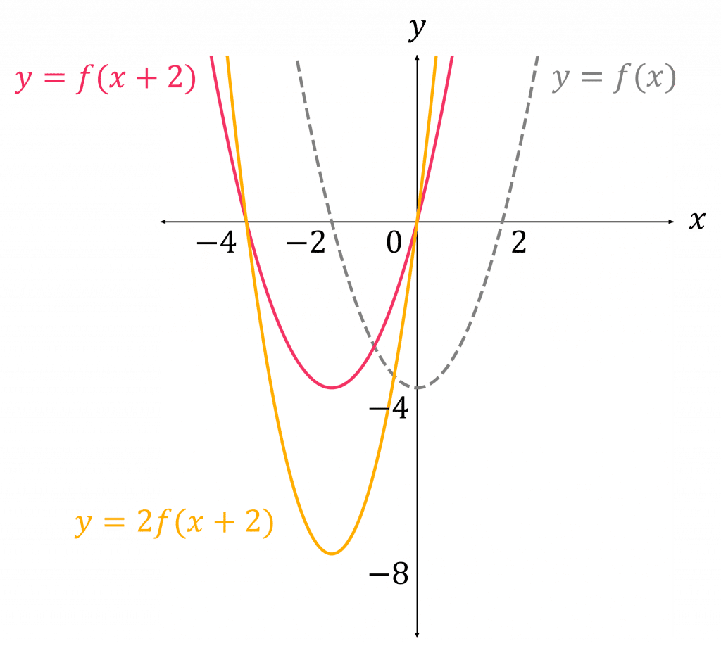 Graph Transformations Revision Mme