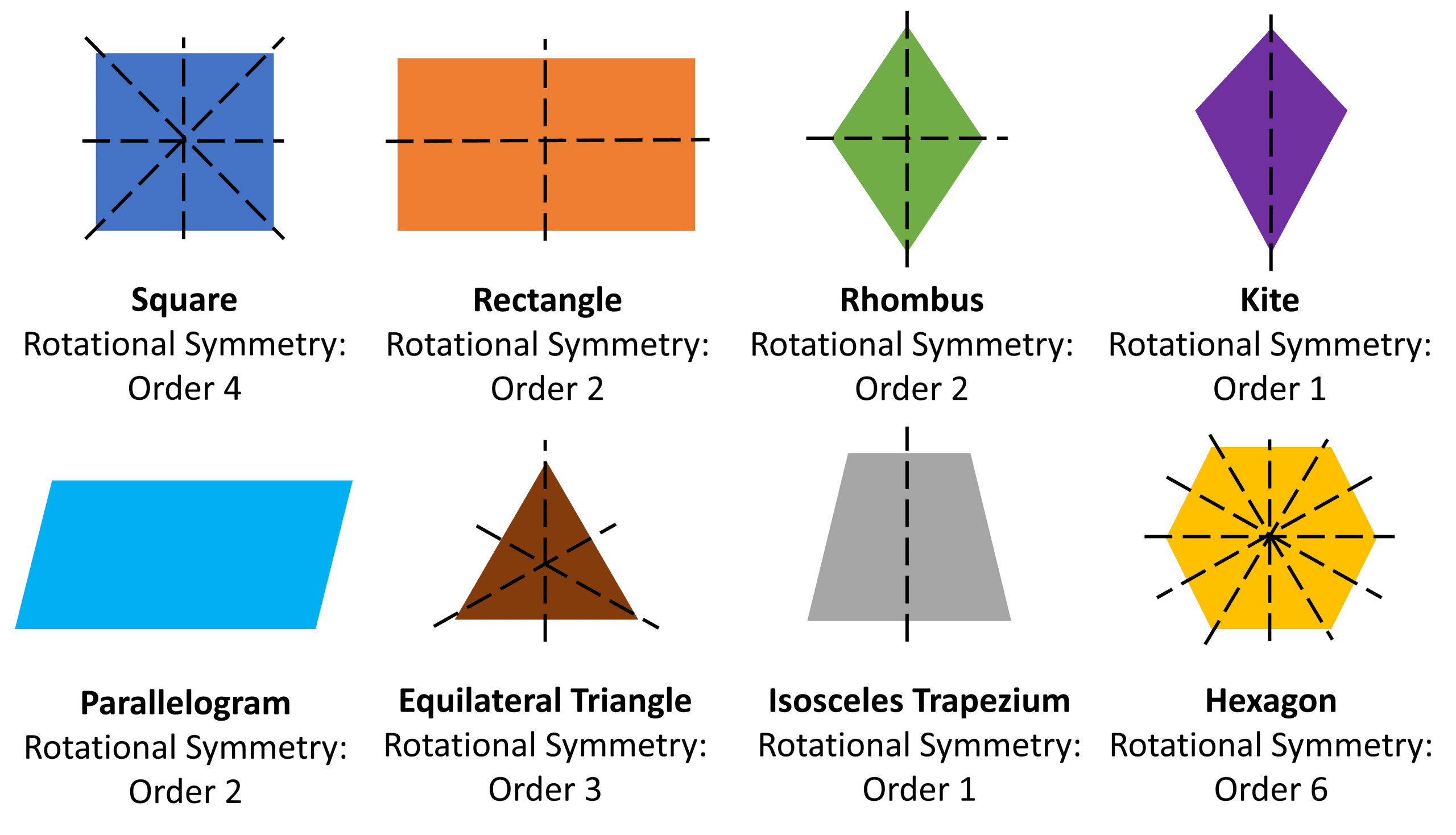 rotational symmetry problem solving