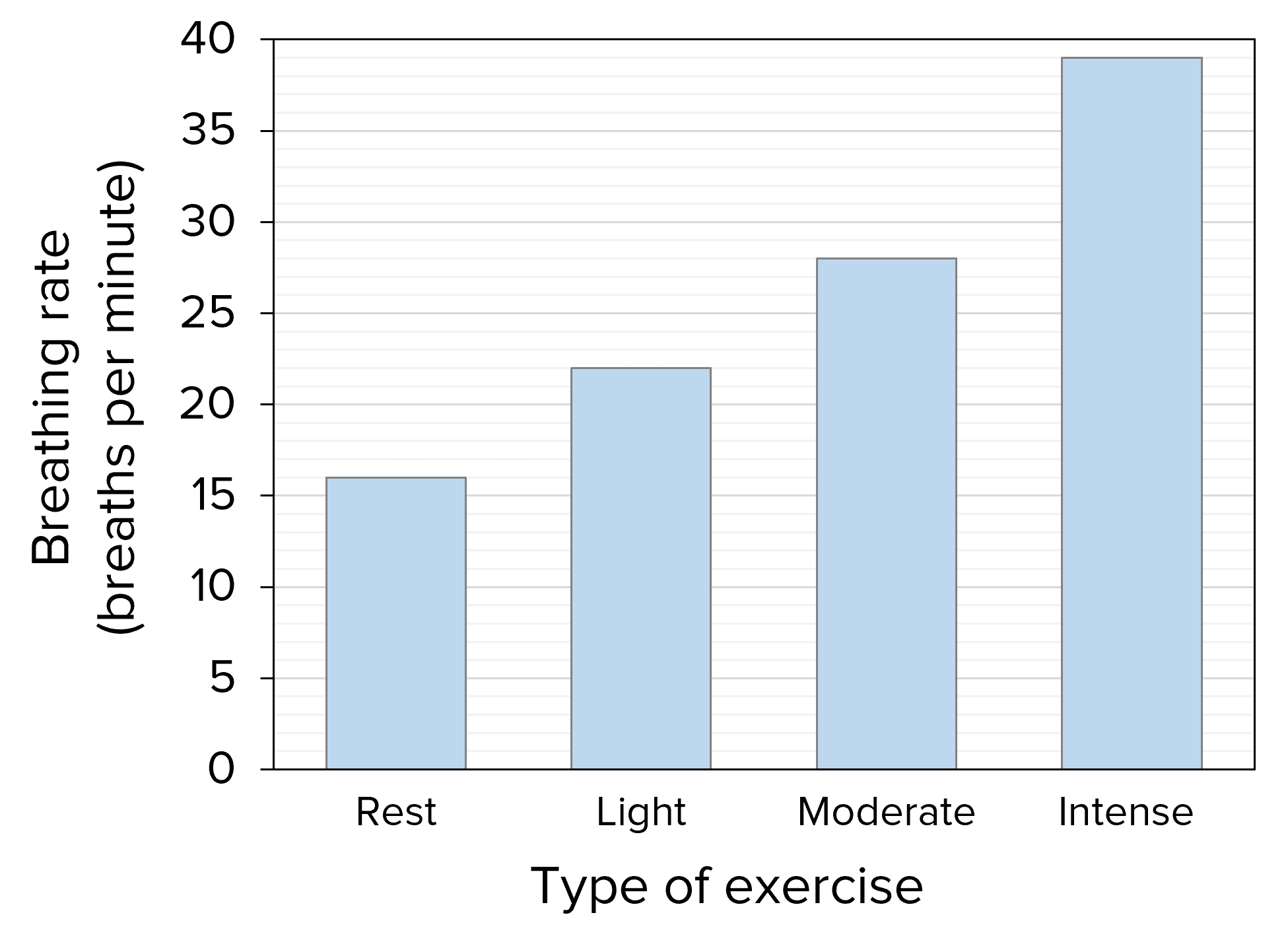 respiration-and-exercise-questions-and-revision-mme