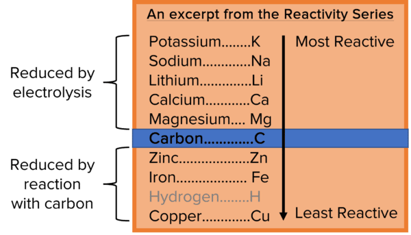 Metals Questions and Revision | MME