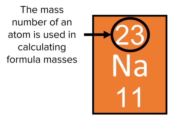 Relative Formula Mass Questions and Revision | MME