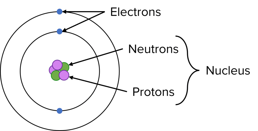 electron particle