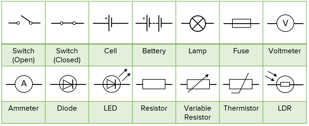 Different Circuit Symbols Gcse