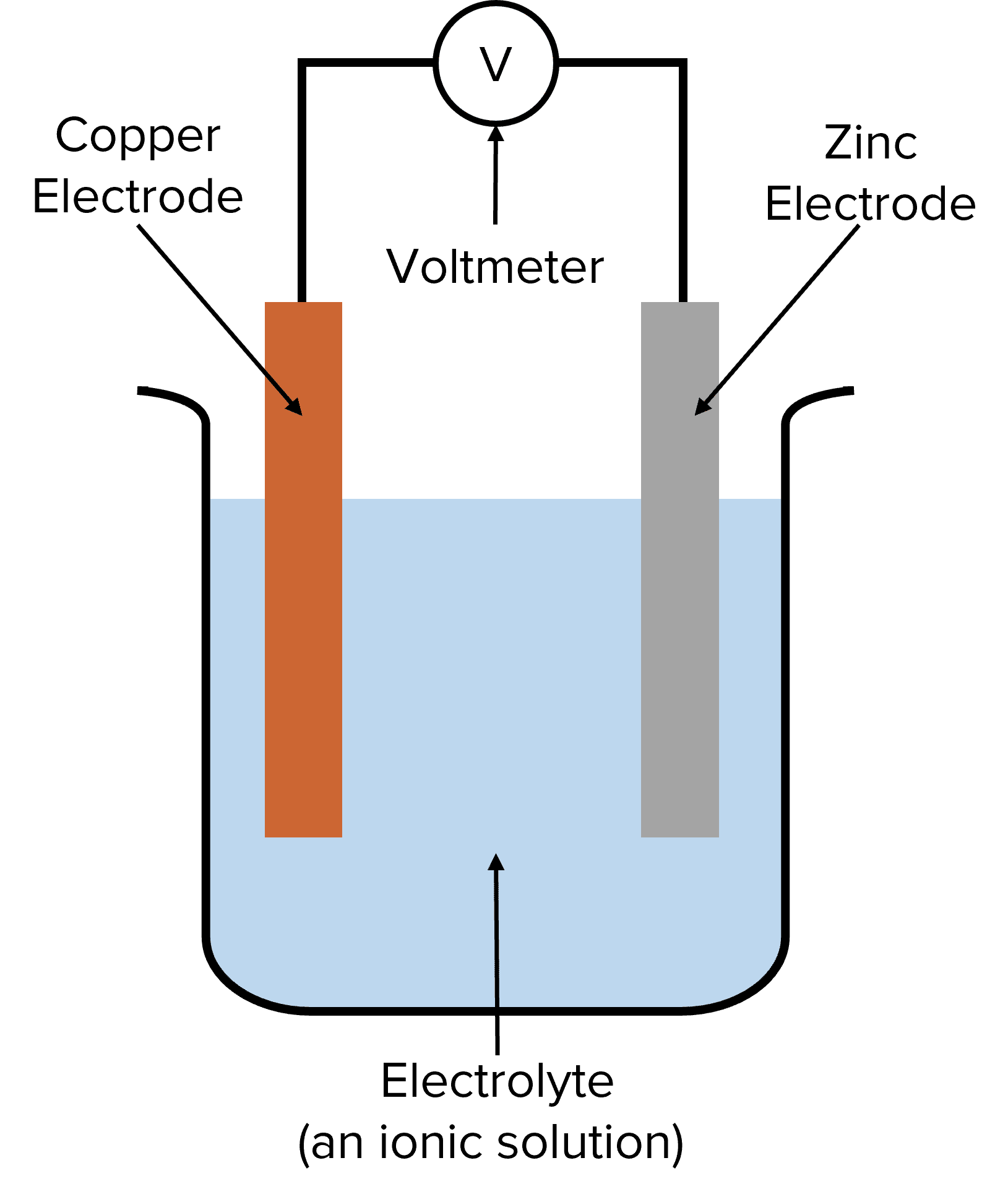 Electrochemical Cells Worksheets and Revision MME