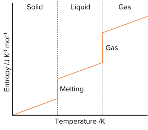 entropy-gibbs-free-energy-mme