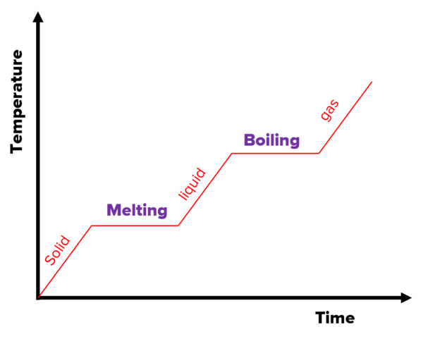 Specific Latent Heat Questions And Revision Mme