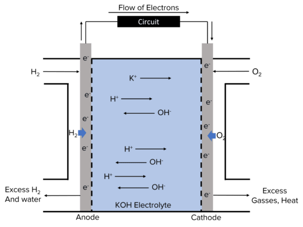 Commercial Applications of Electrochemical Cells | MME