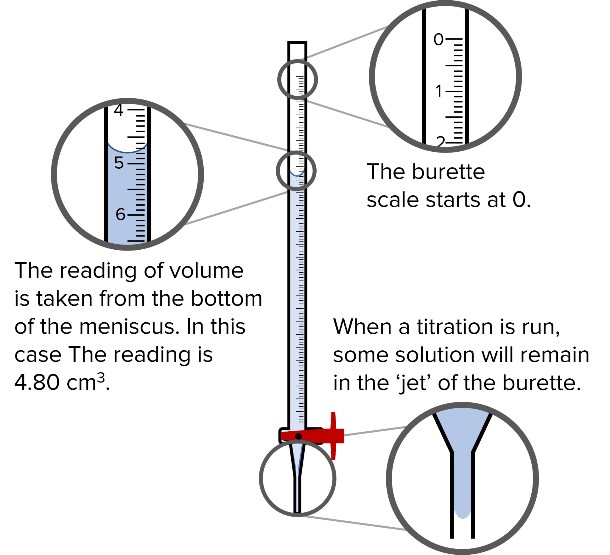 How To Clean A Burette Before Use at Javier Lary blog