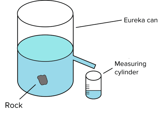 density-questions-and-revision-mme