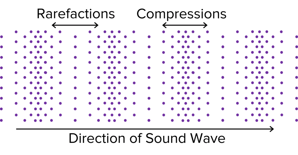 Sound Waves Worksheets Questions And Revision Mme