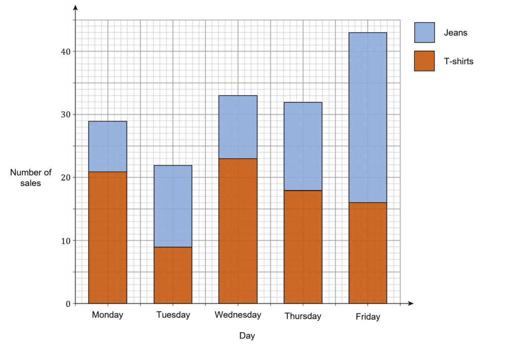 bar-graphs-worksheets-questions-and-revision-mme