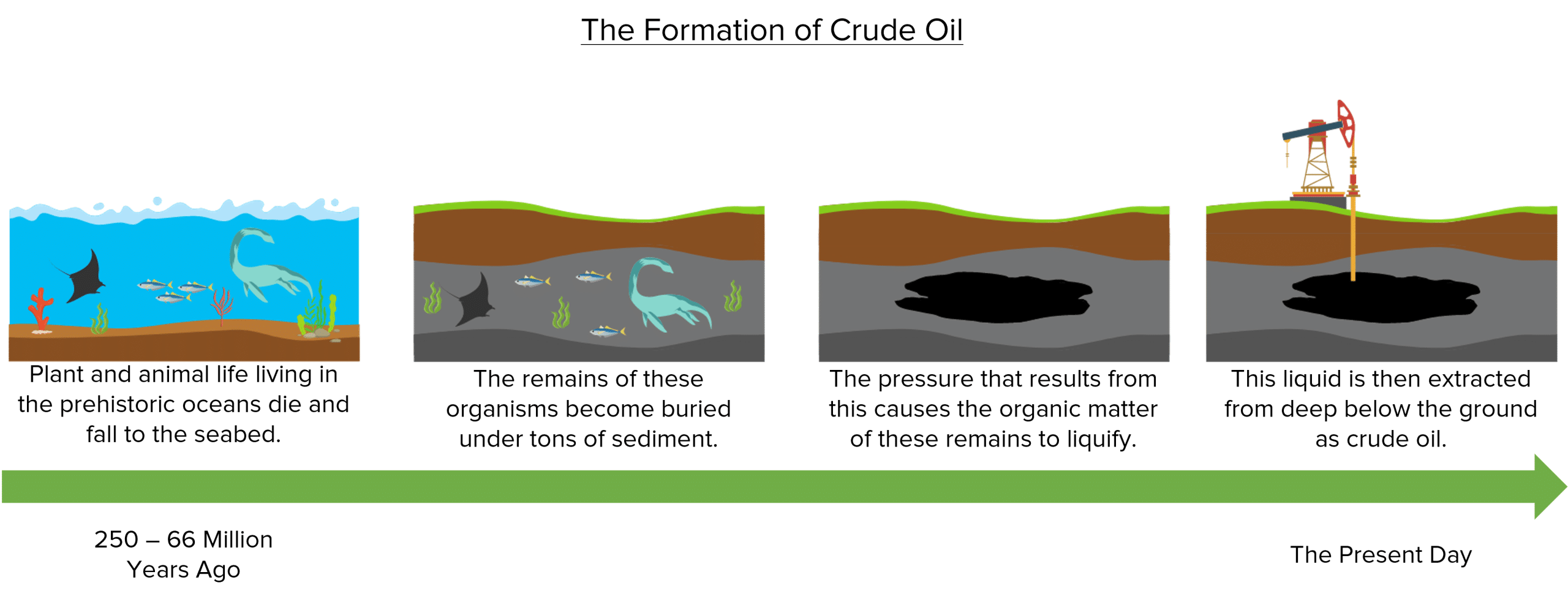 crude-oil-mme