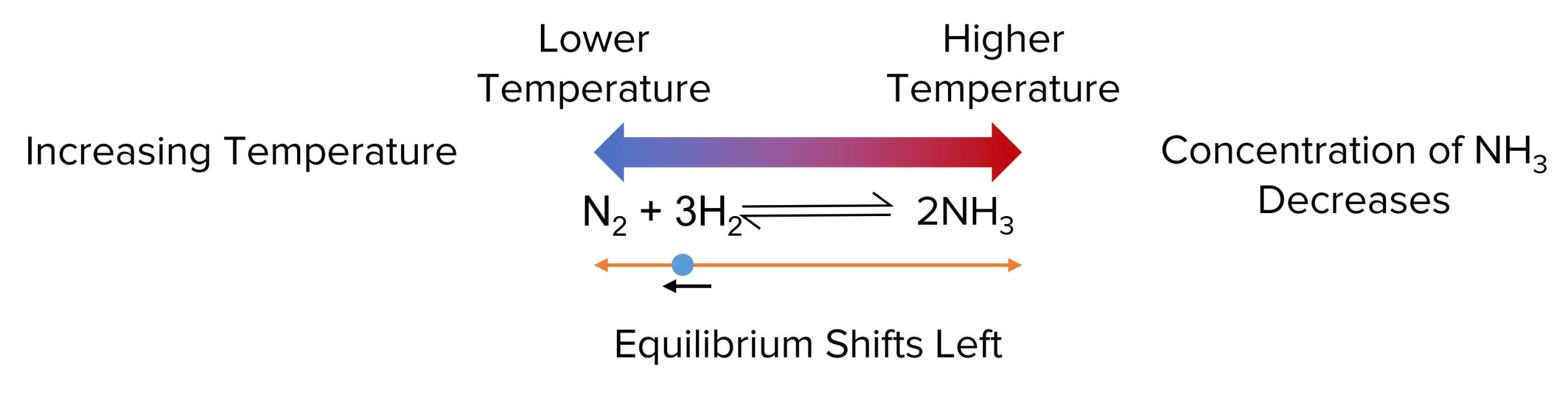 Reversible Reactions and Equilibrium Revision MME