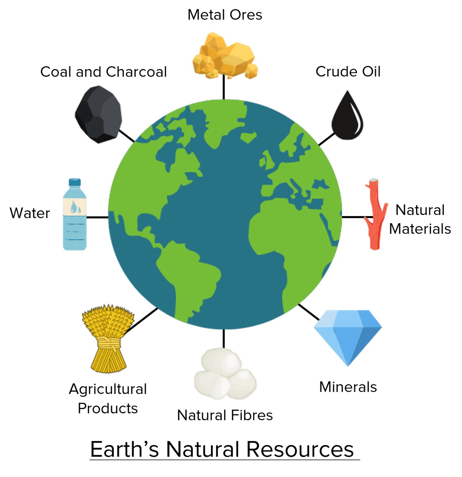 Earths Natural Resources 1489x1536 
