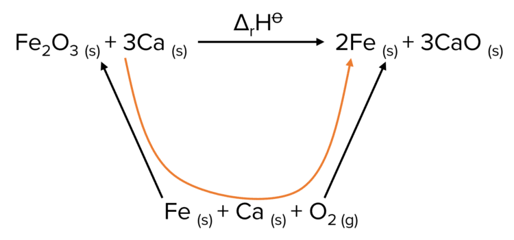 hess-cycles-and-bond-enthalpies-mme