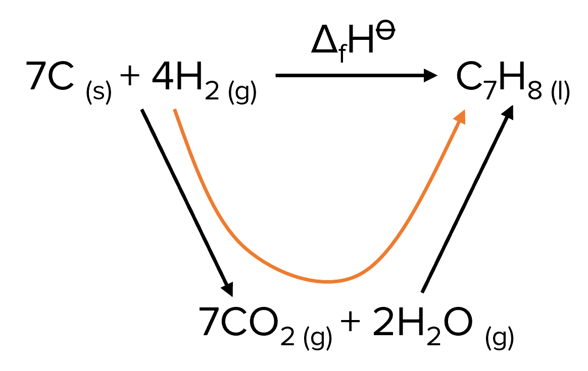 hess-cycles-and-bond-enthalpies-mme