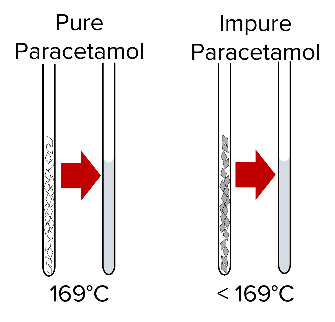 Pure Substances Questions And Revision Mme 0700