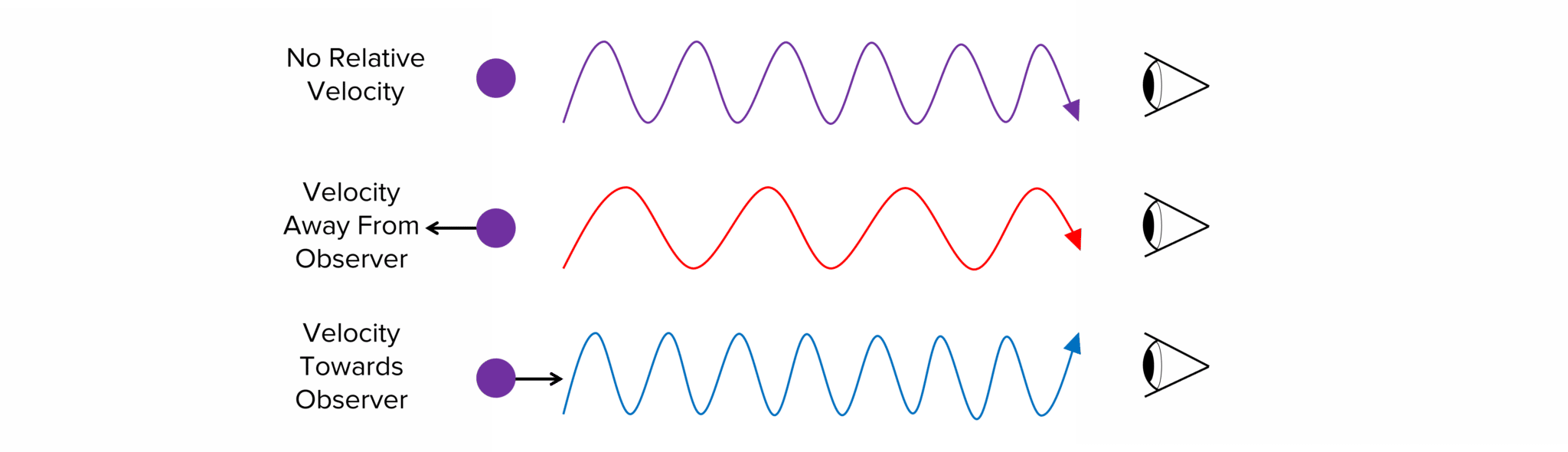 Doppler Effect And Redshift Worksheet Answers