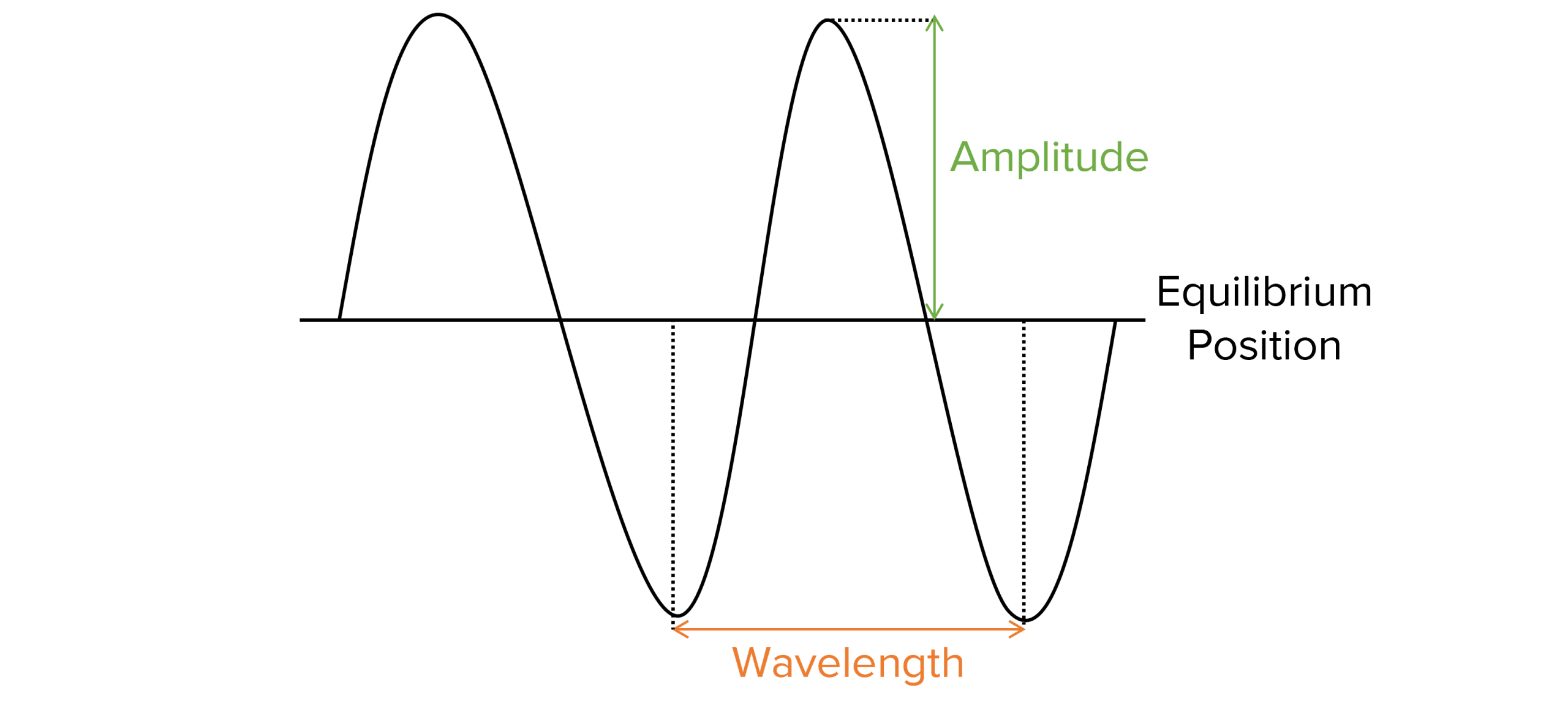 standing-waves