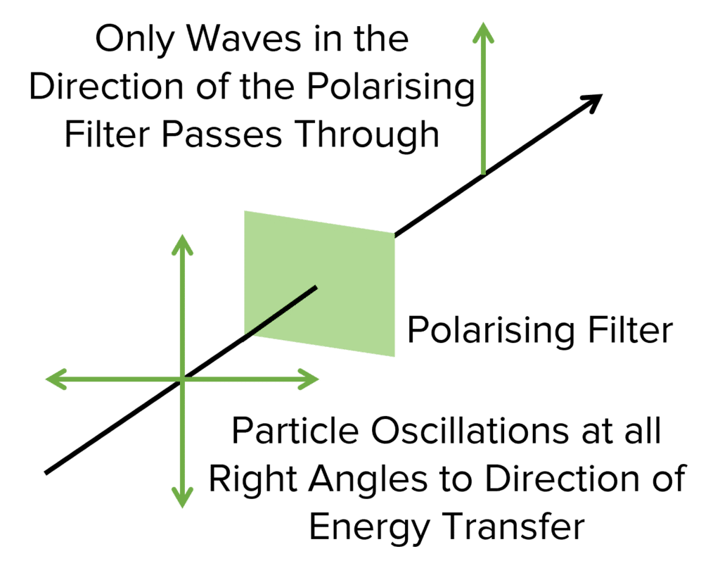 Longitudinal And Transverse Waves Worksheets Questions And Revision Mme 2488