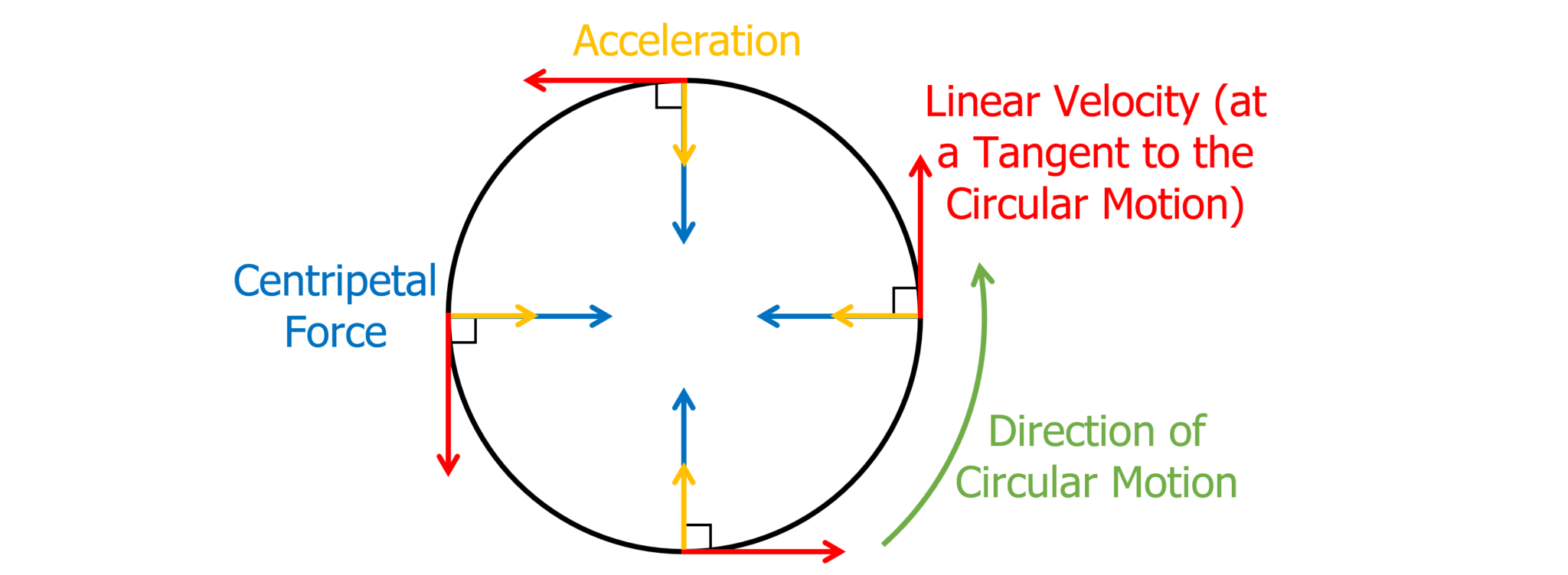 circular-motion-worksheets-questions-and-revision-mme