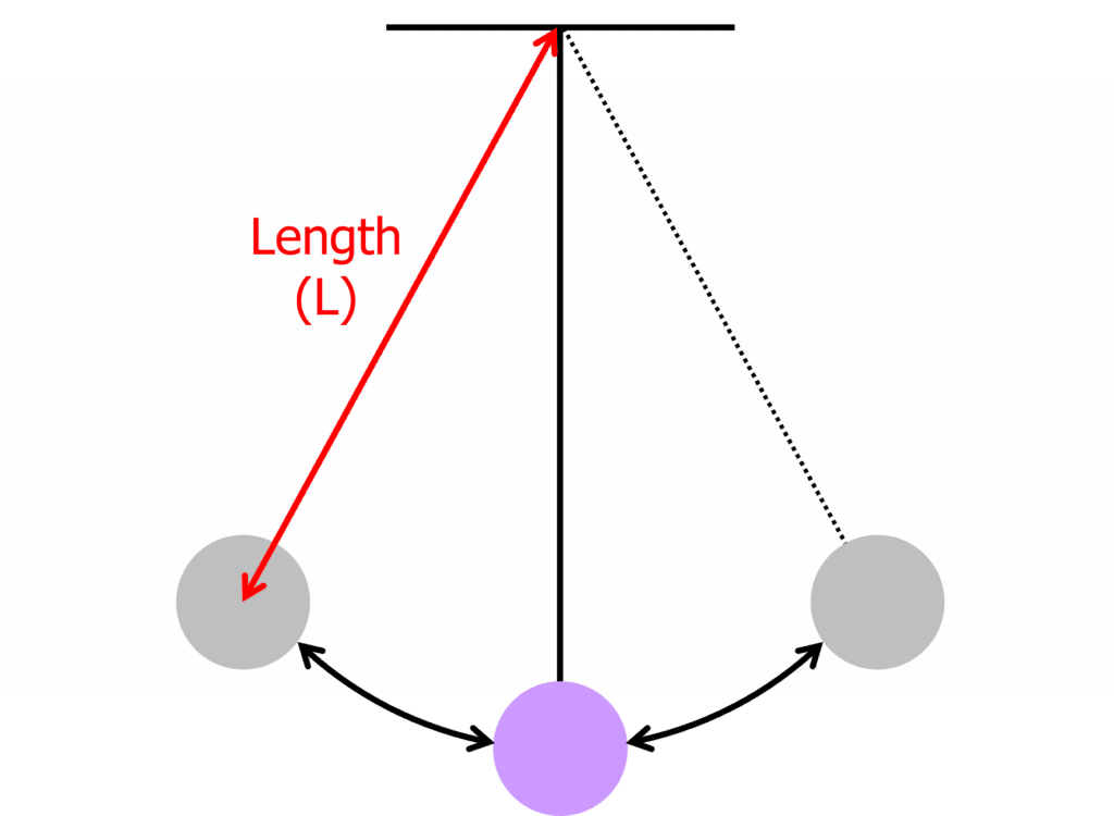 simple harmonic motion pendulum