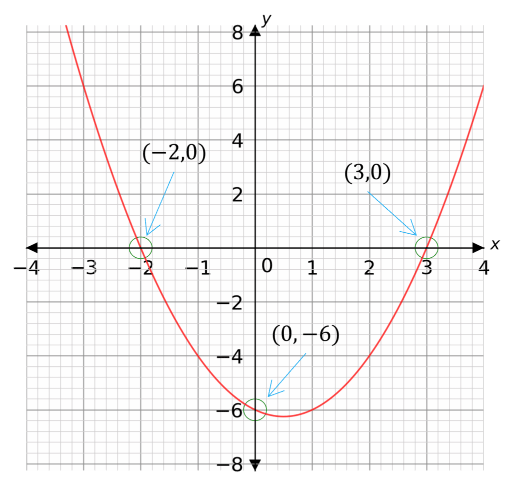 solving-quadratic-equations-by-factorisation-revision-mme