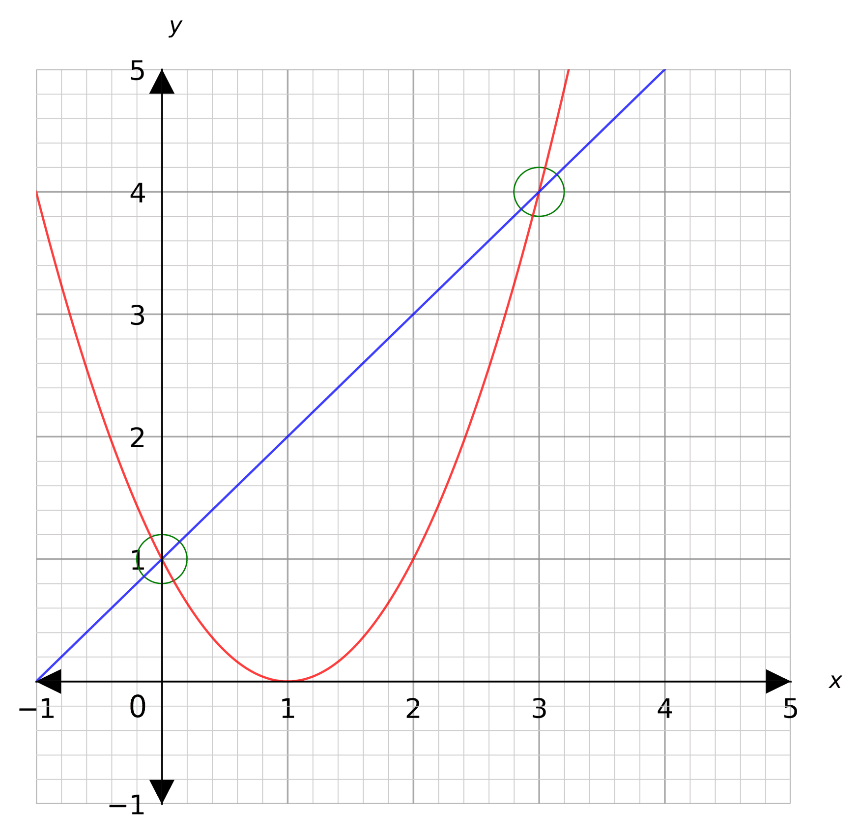 solving-simultaneous-equations-using-graphs-worksheets-mme