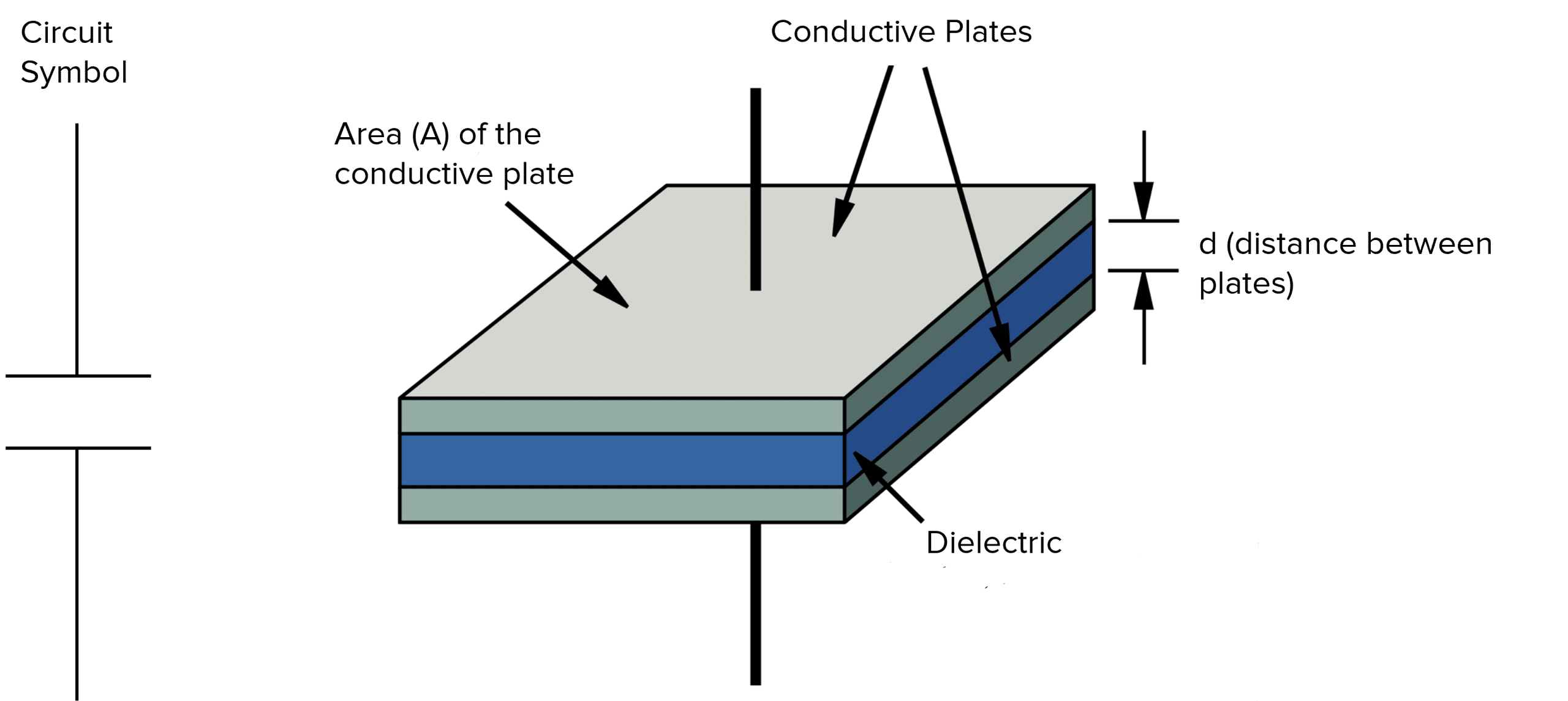 Capacitance Questions and Revision | MME