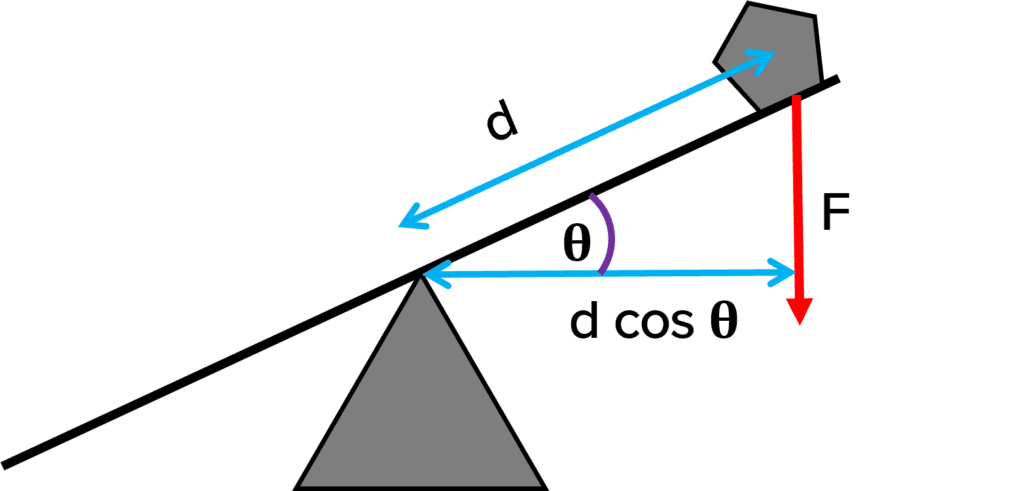 Moments Questions And Revision Mme 8260