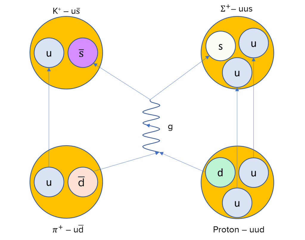 quarks-questions-and-revision-mme