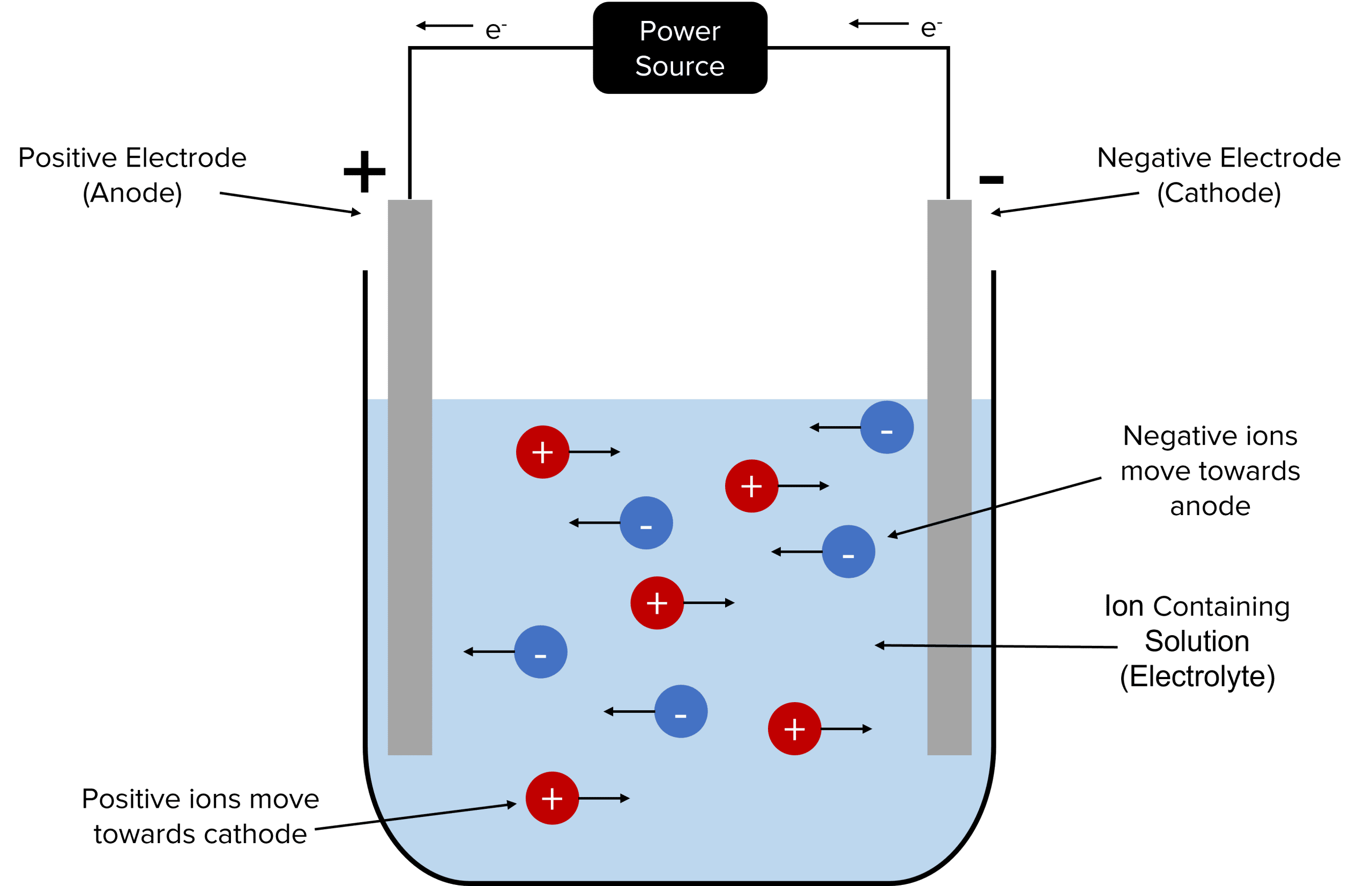 electrolysis-worksheets-and-revision-mme